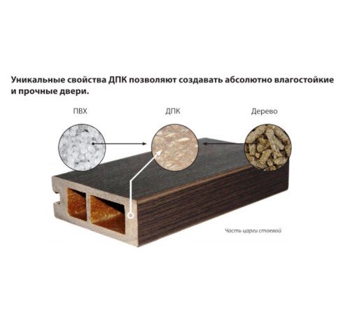 Пластиковая гладкая дверь Aquadoor серия Aquarelle RAL 3003