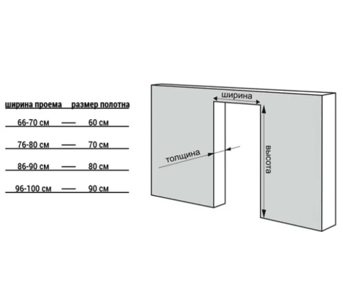 Пластиковая гладкая дверь Aquadoor серия Aquarelle RAL 3003